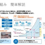 結露の仕組み簡単解説